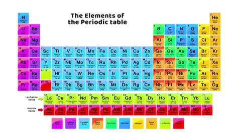 Oct 6, 2018 · Asap Sciencehttps://m.youtube.com/user/AsapSCIENCEEditing AppiMovieLyrics: And now, AsapSCIENCE presentsThe elements of the Periodic TableThere's Hydrogen an... 